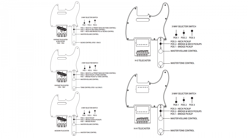 Fender Custom Shop - Building Your Dream Guitar! - GAK BLOG