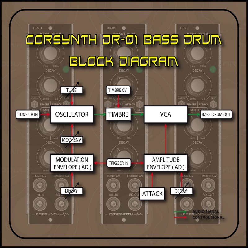 Corsynth DR-01