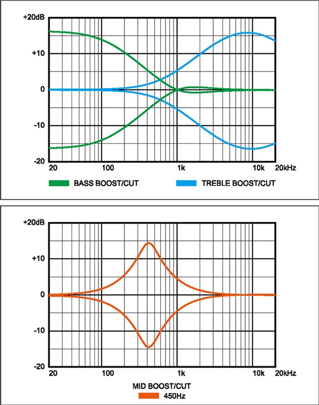 Ibanez SR300 EB WK EQ Response