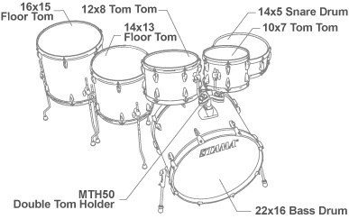 configuration