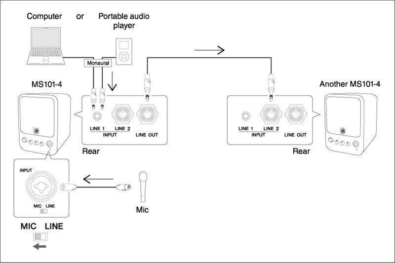 Yamaha MS101-4 