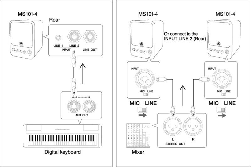 Yamaha MS101-4 