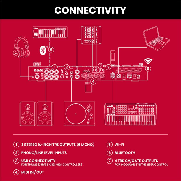 Akai MPC Live II_5