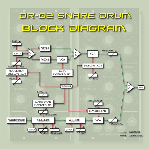 Corsynth DR-02 