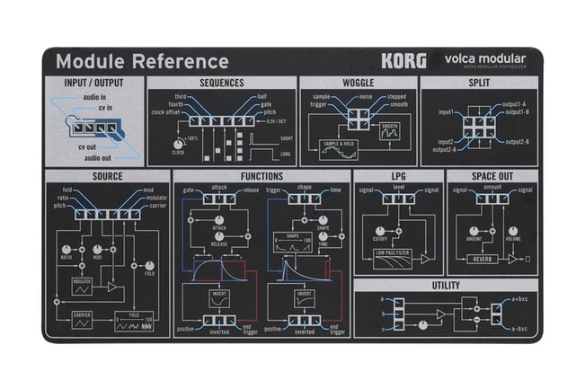 Korg Volca Modular Syntheziser