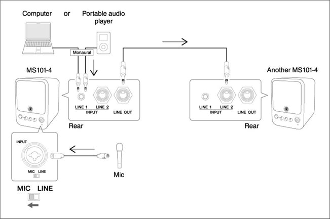 Yamaha MS101-4 